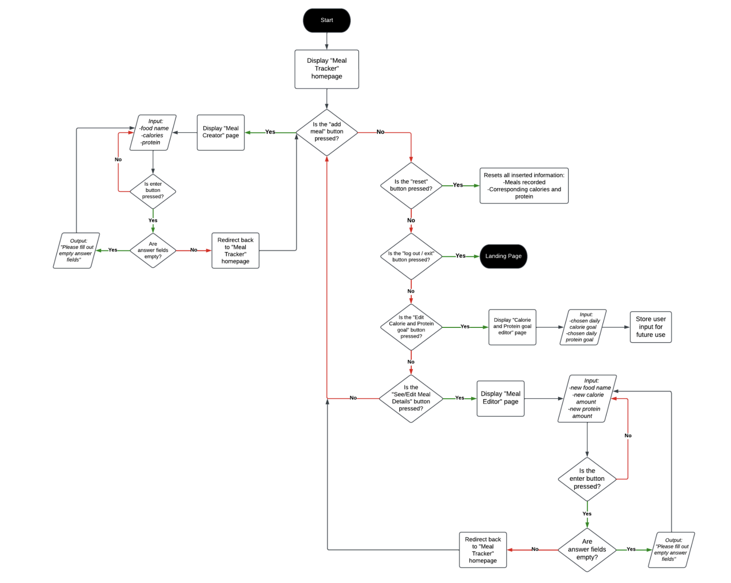 Macrotracker+