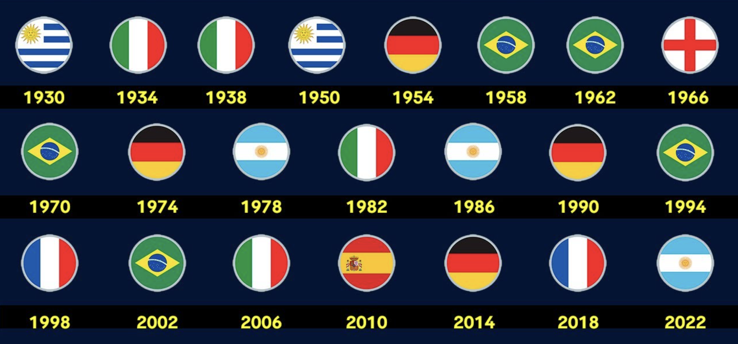 World Cup Elo Engine